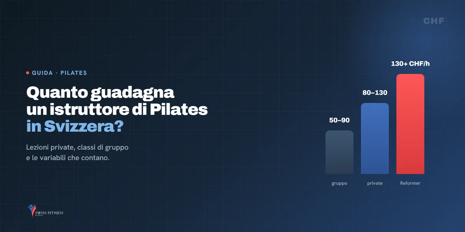 Quanto guadagna un istruttore di Pilates in Svizzera?
